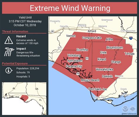 extreme wind warning florida